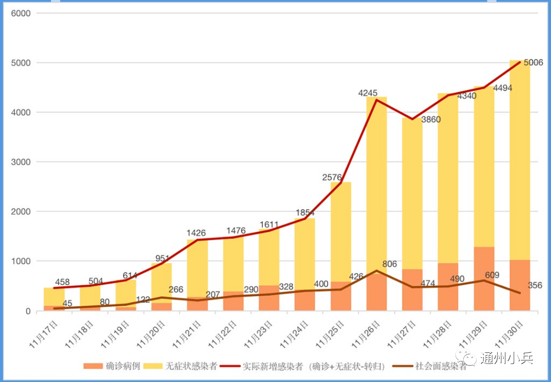 通州疫情最新动态分析