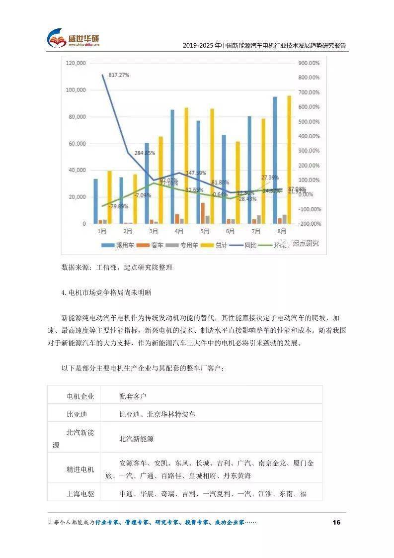 整地机最新技术与发展趋势