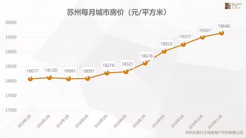 深房价最新动态，市场走势与未来展望