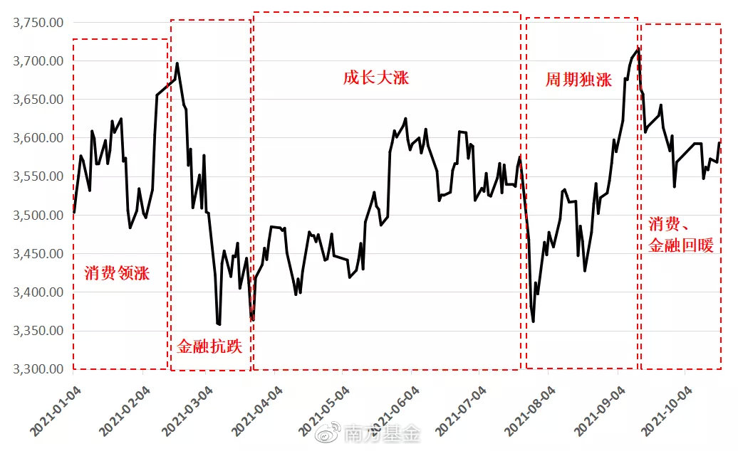 最新道指，揭示市场趋势与未来展望