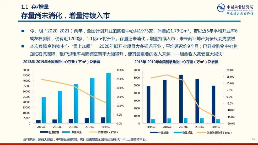 徐州最新肺炎情况分析