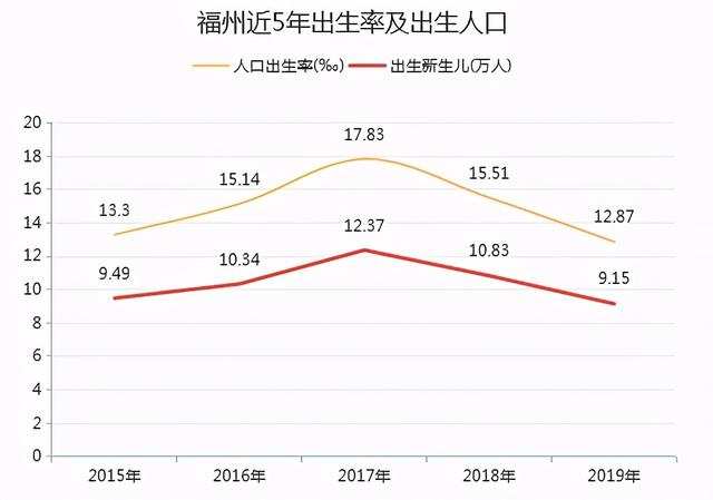 福州落户最新政策与趋势分析