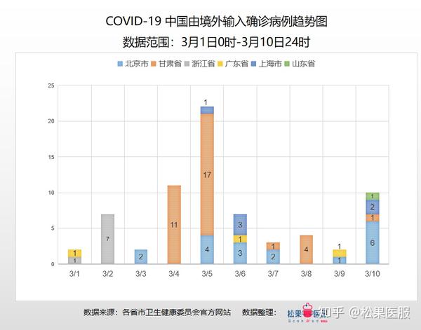 国际疫情最新动态分析