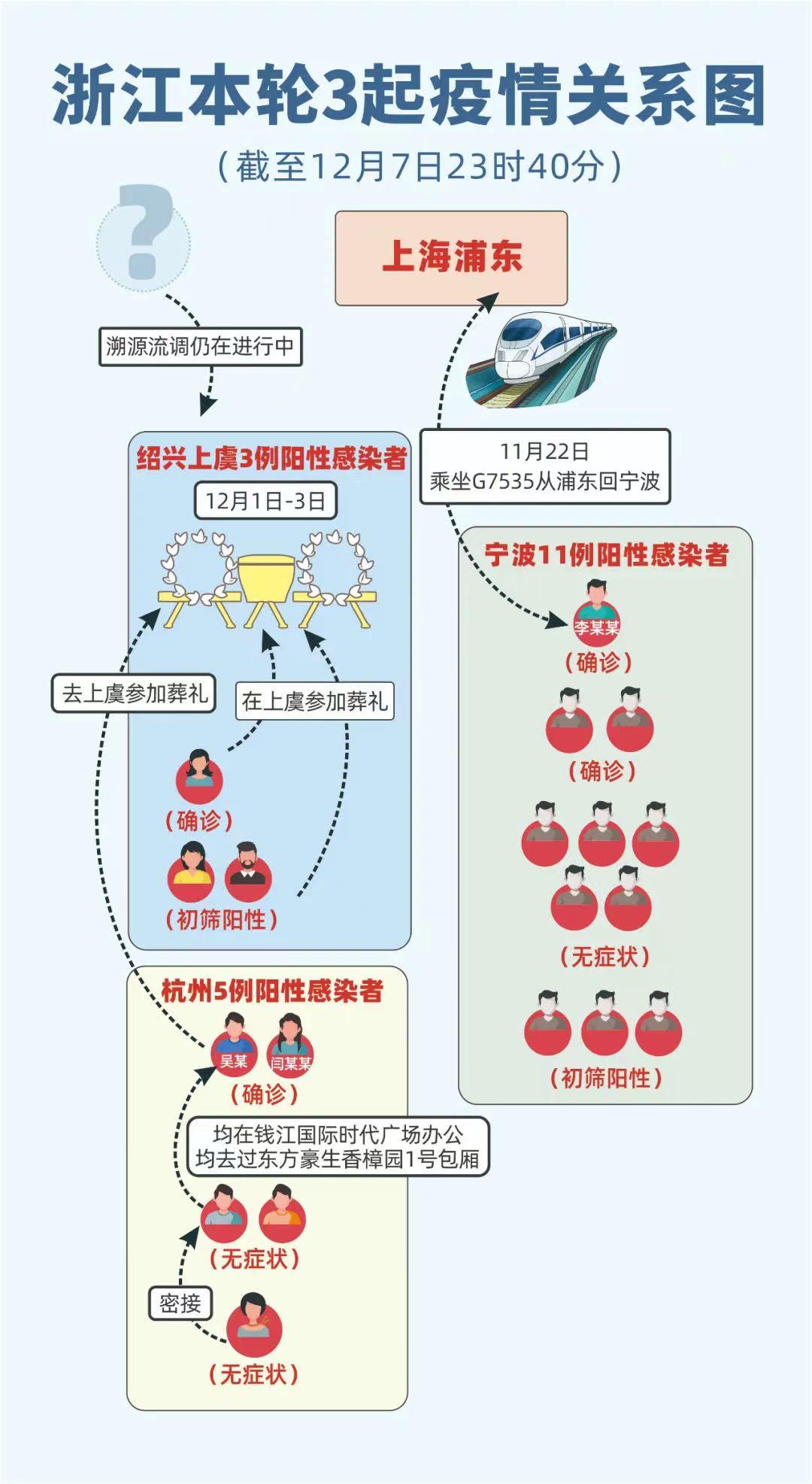 疫情最新绍兴，动态更新与防控措施的优化