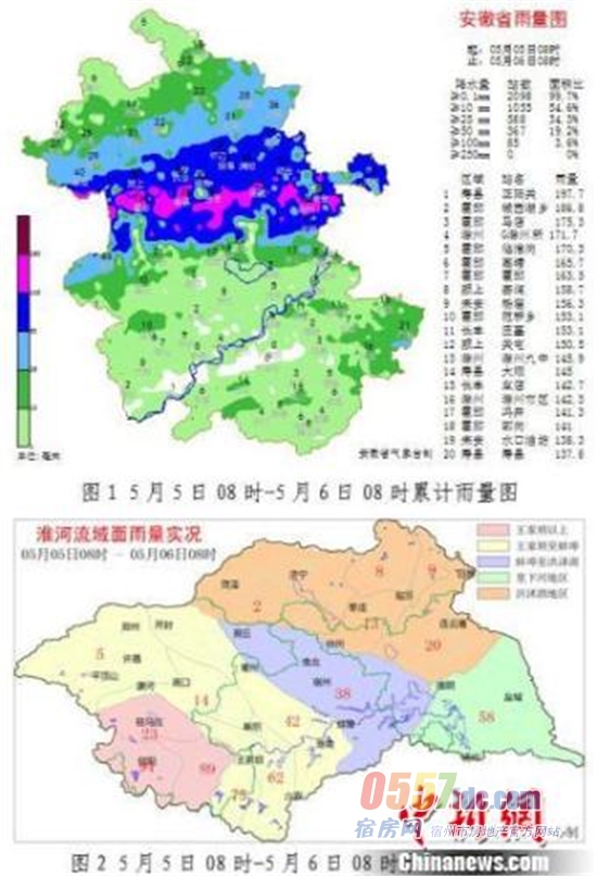 桐城最新汛情报告