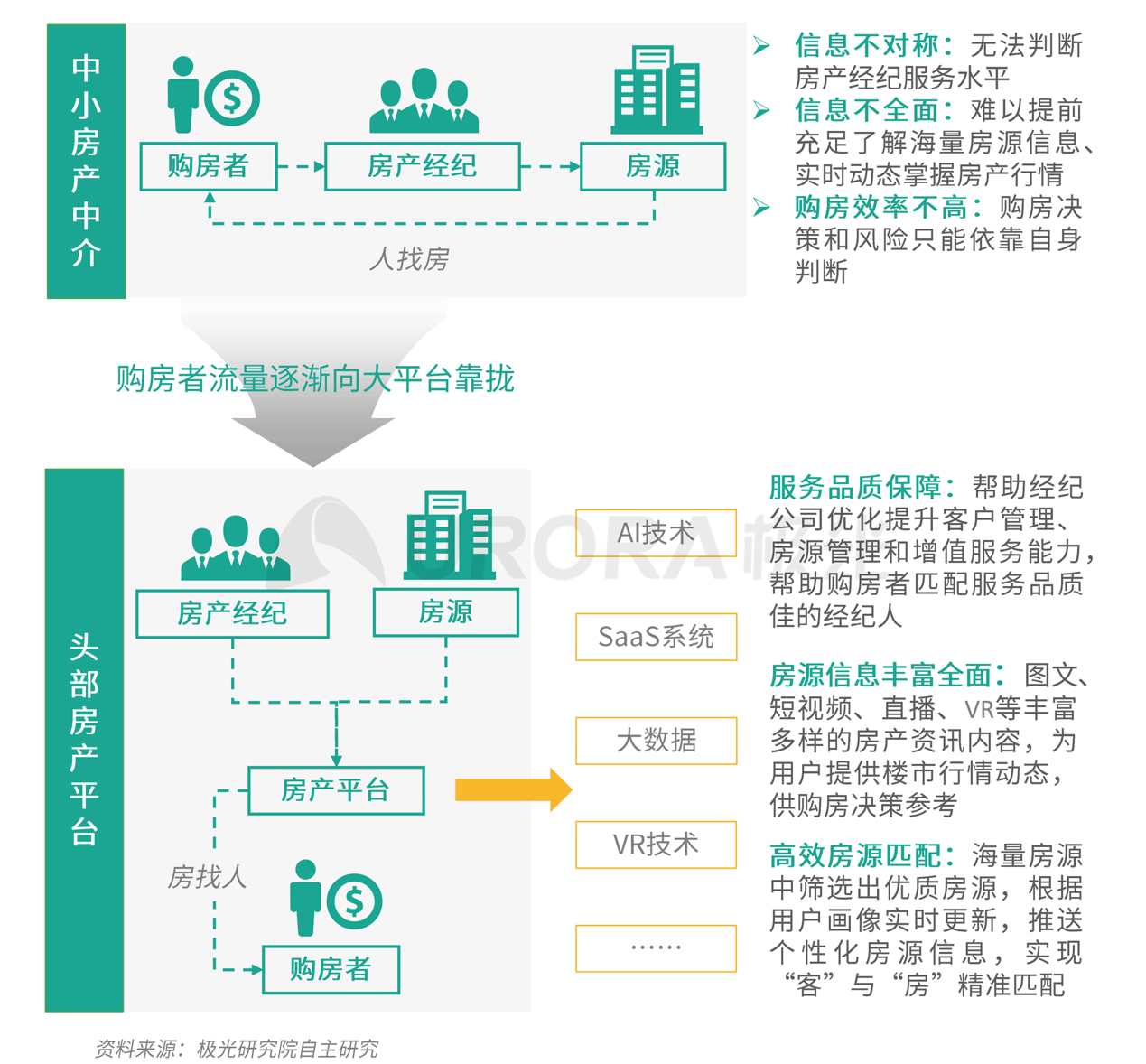 最新团购房，购房新模式与优势分析