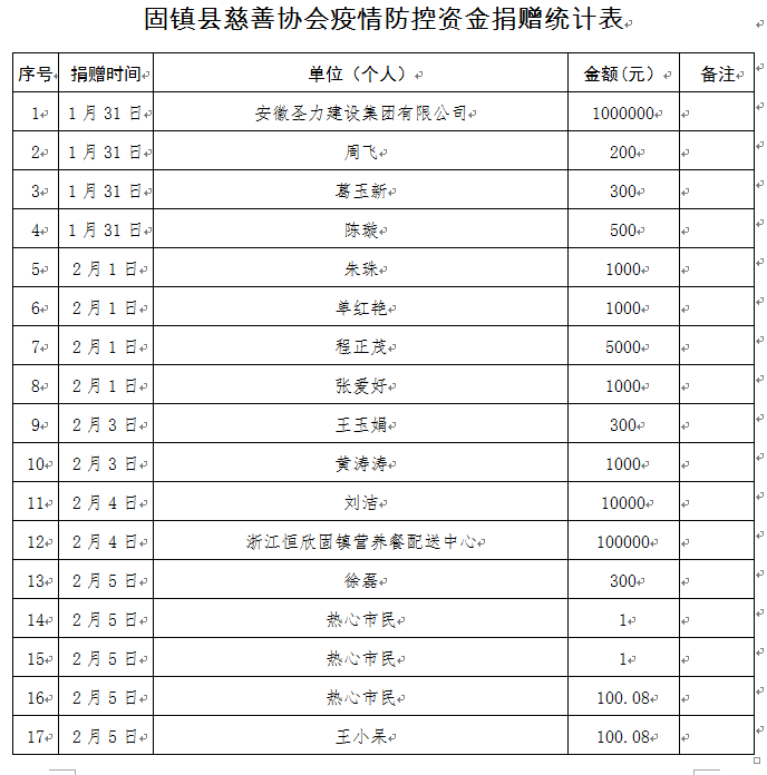 最新疫情固镇防控报告