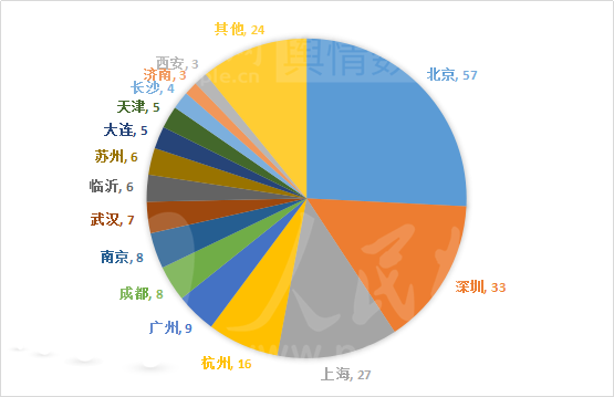 最新舆情统计，深度分析与展望