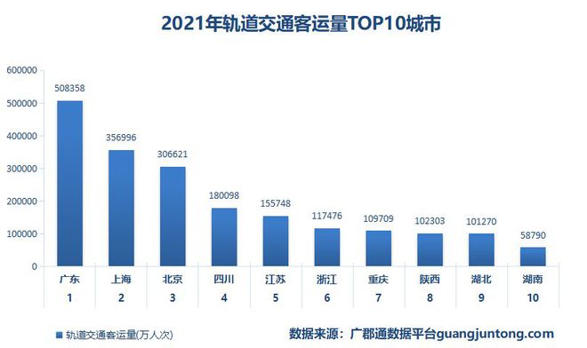 交通最新查询，引领未来的出行方式与科技革新