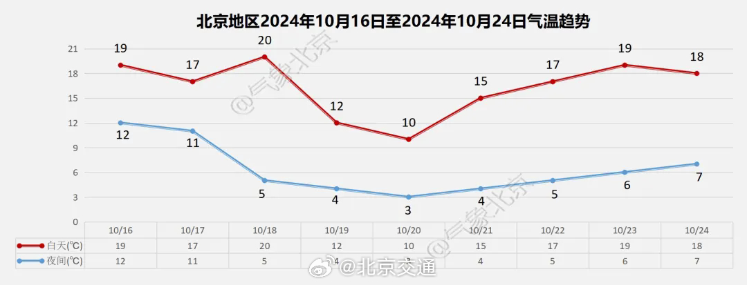 北京最新降水情况分析