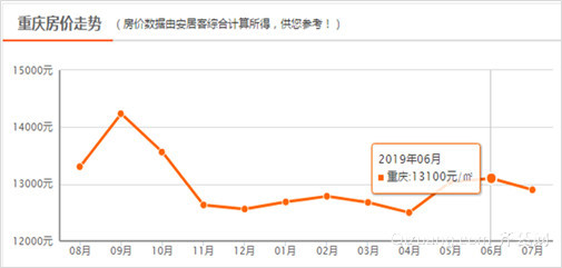 重庆最新房价最新消息，市场走势分析与预测