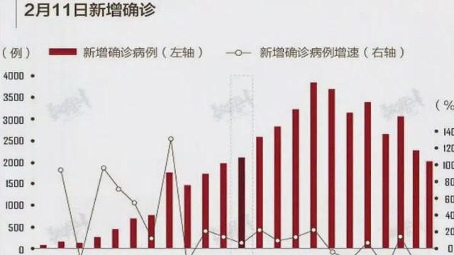 最新疫情最新消息，全国新增19例病例分析