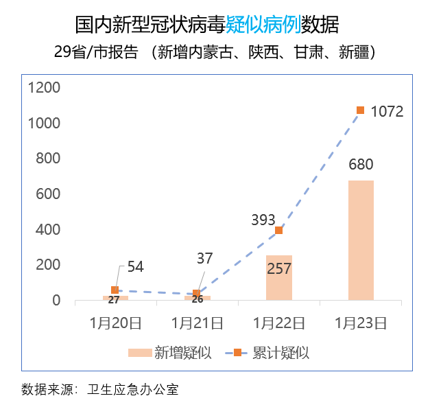 全国最新新冠病毒最新消息