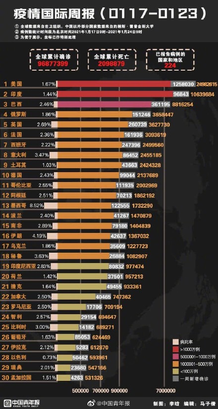 全球最新疫情消息，九月最新疫情动态分析