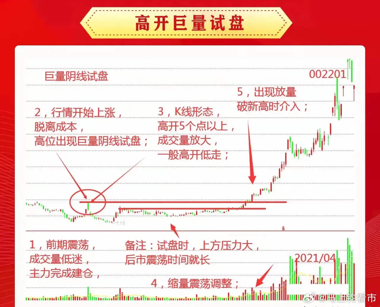 最新启动庄股，市场的新动力与策略分析