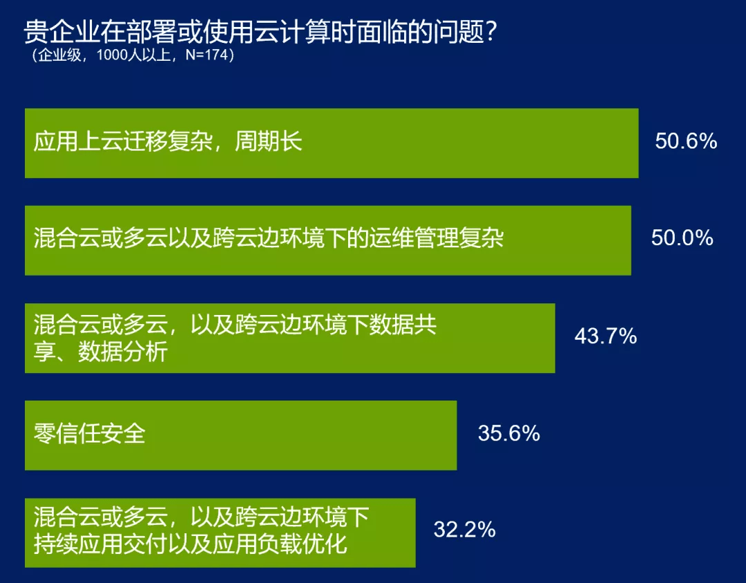 OA最新漏洞，企业信息安全的新挑战