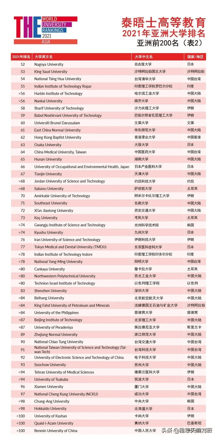 最新泰舞，魅力四溢的时尚风潮