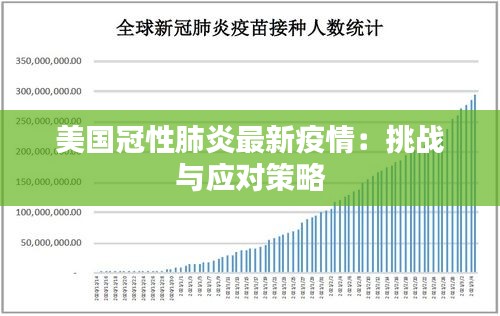 美国新冠肺炎最新消息，疫情动态与应对策略