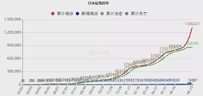 日国最新疫情最新消息，挑战与应对策略