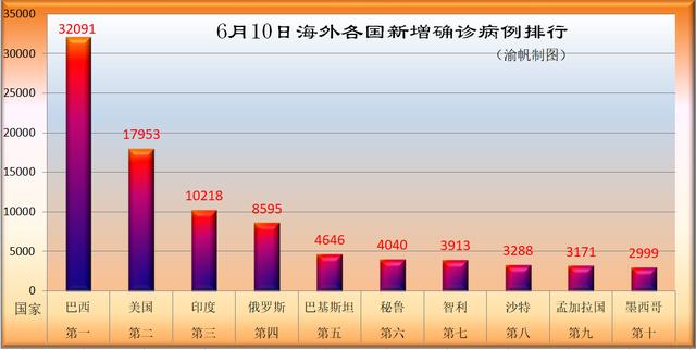 巴西最新新冠疫情最新消息，挑战与希望并存