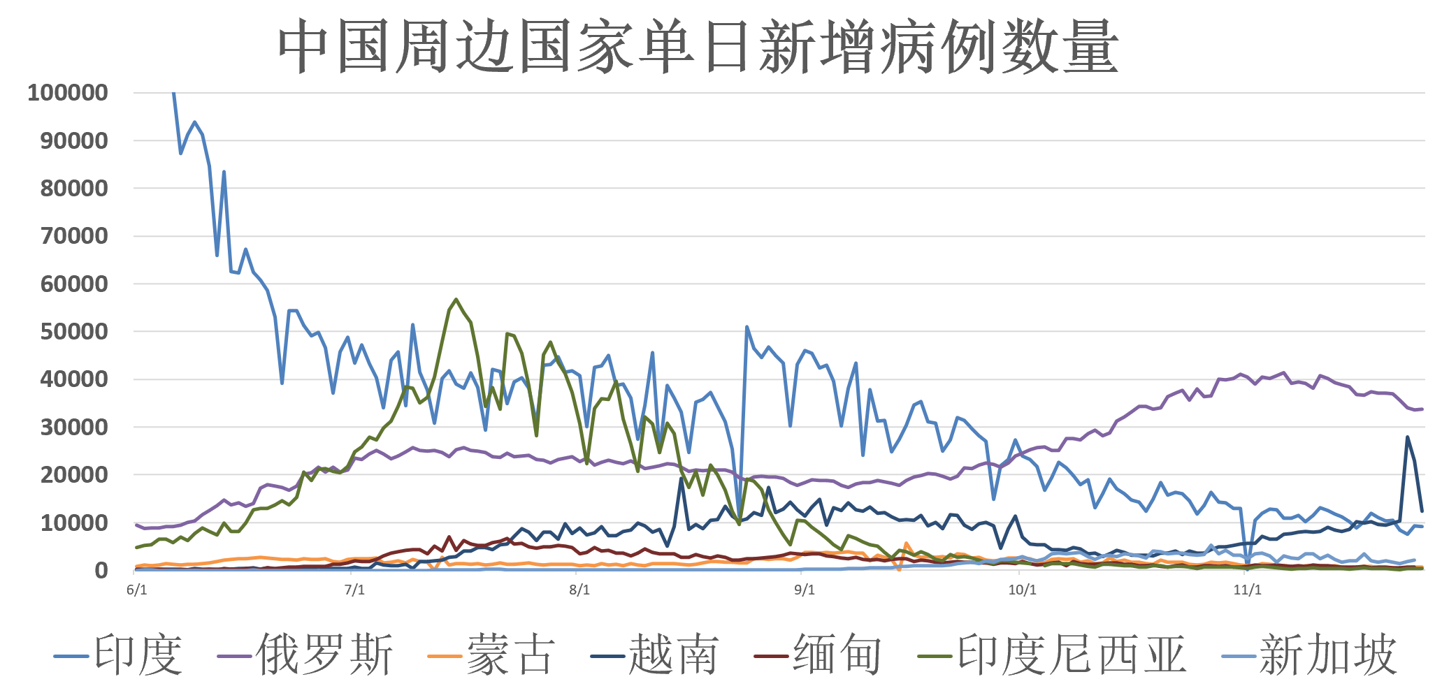 全球疫情最新动态，11月最新疫情消息综述