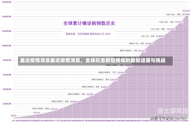 疫情最新实况，全球抗击新冠病毒的挑战与进展