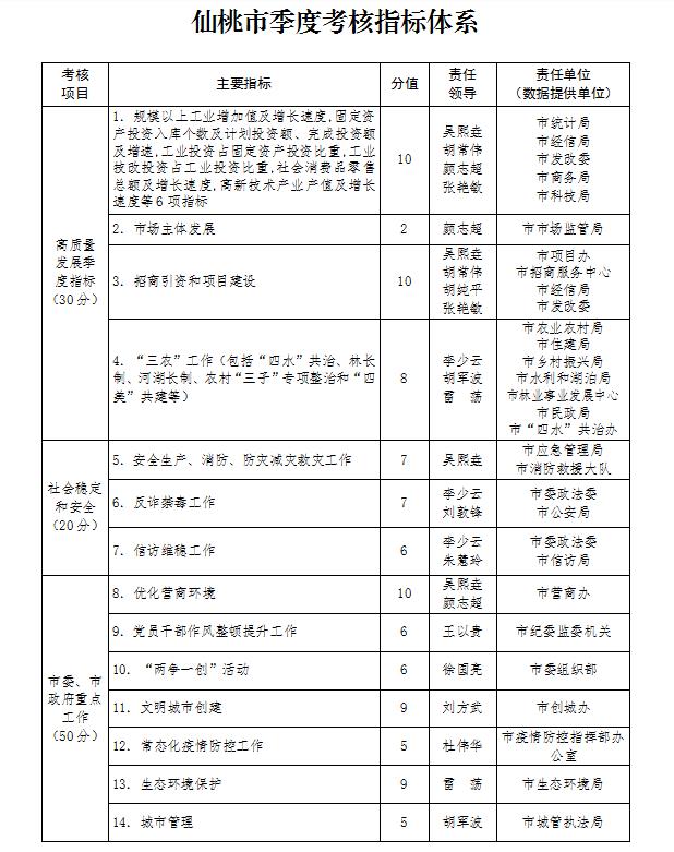 仙桃市最新通告，城市发展与民生改善的新篇章