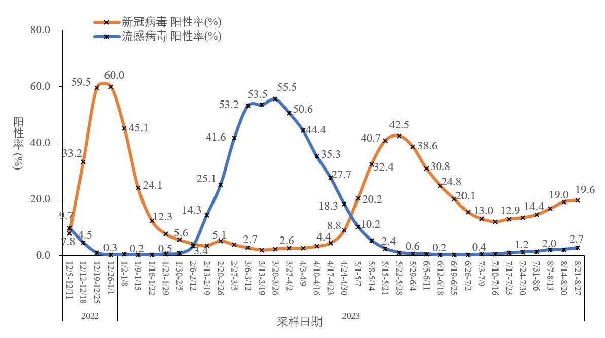 最新全国冠状病毒状况分析