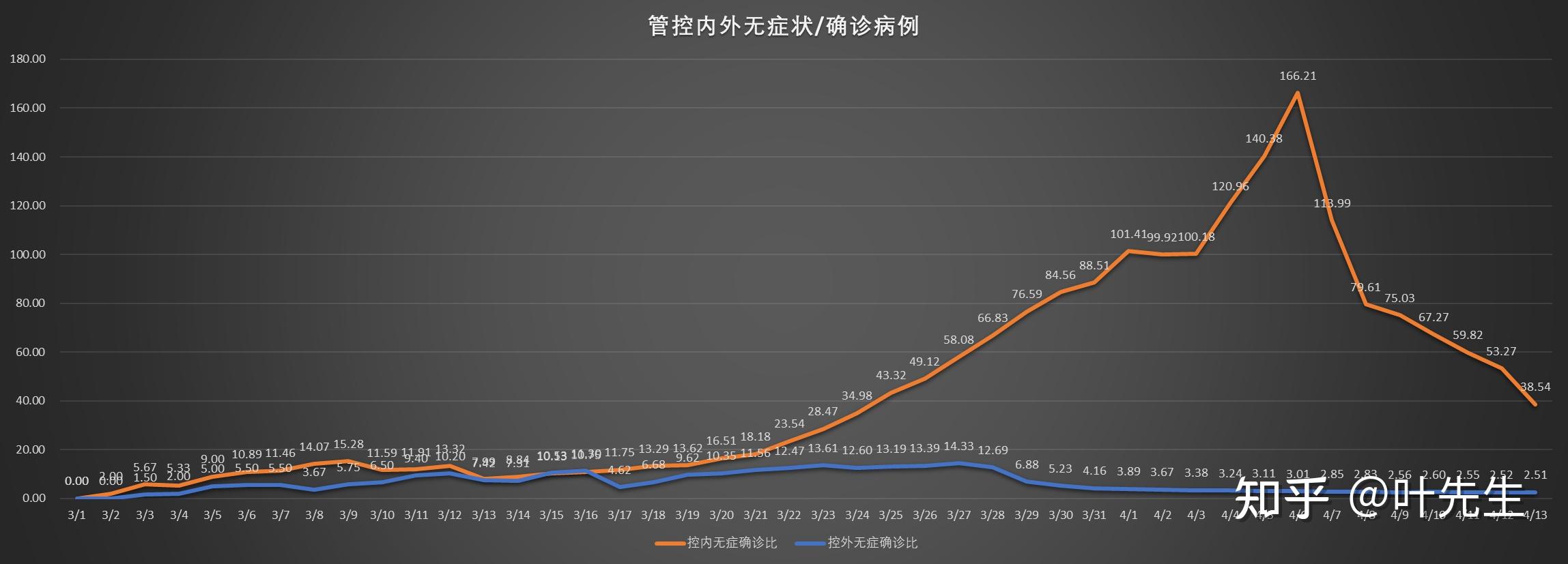 疫情最新表格分析报告