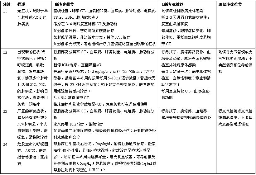 肥肺炎最新研究进展与临床治疗策略