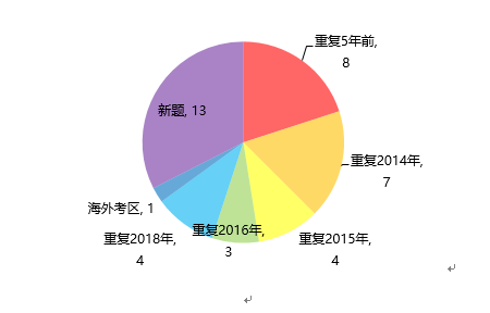 最新押题趋势分析与应对策略