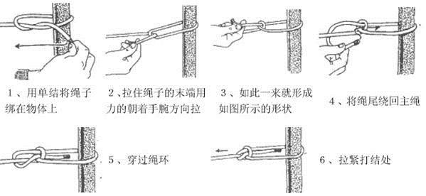 最新接绳结技术及其应用