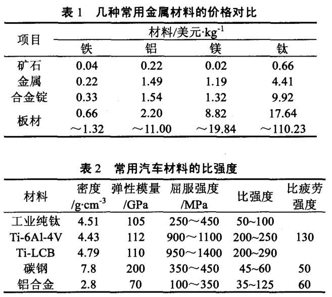 钛钢最新发展趋势及应用领域探讨