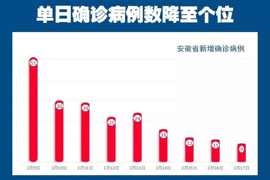 合肥最新病例，疫情防控的进展与挑战