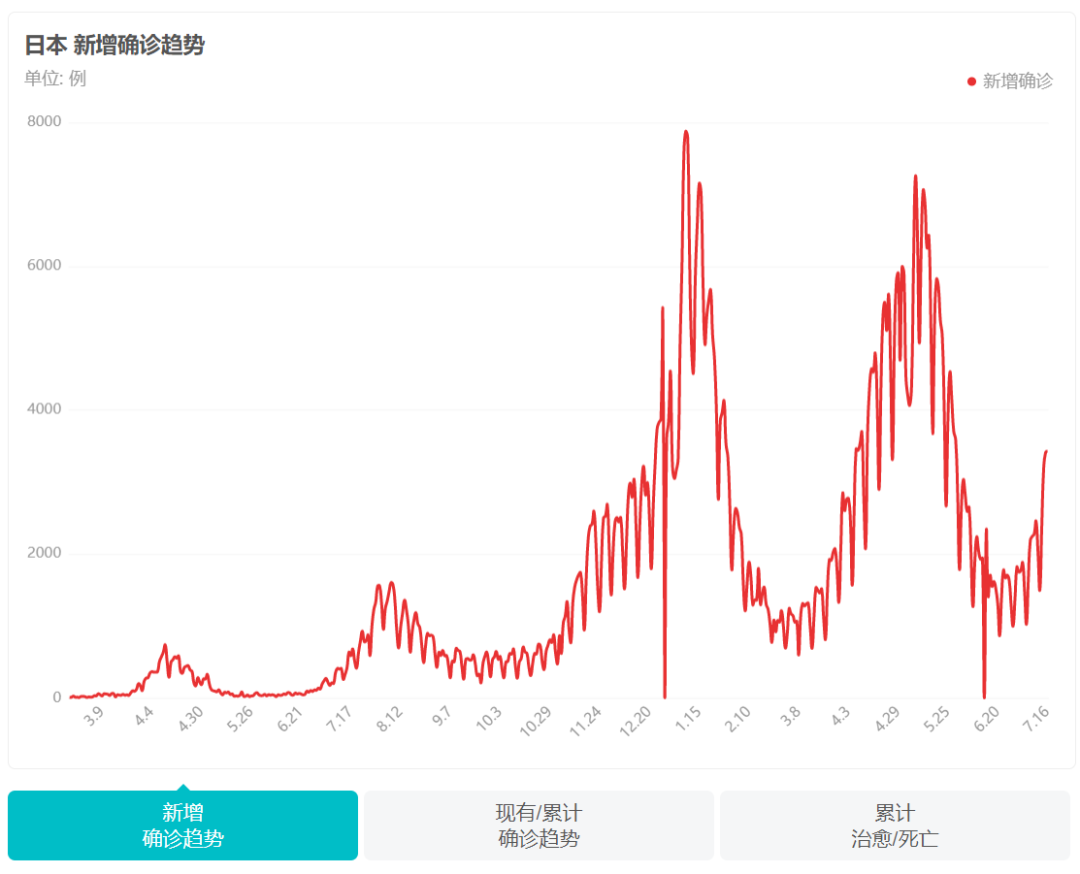日本确诊最新情况分析