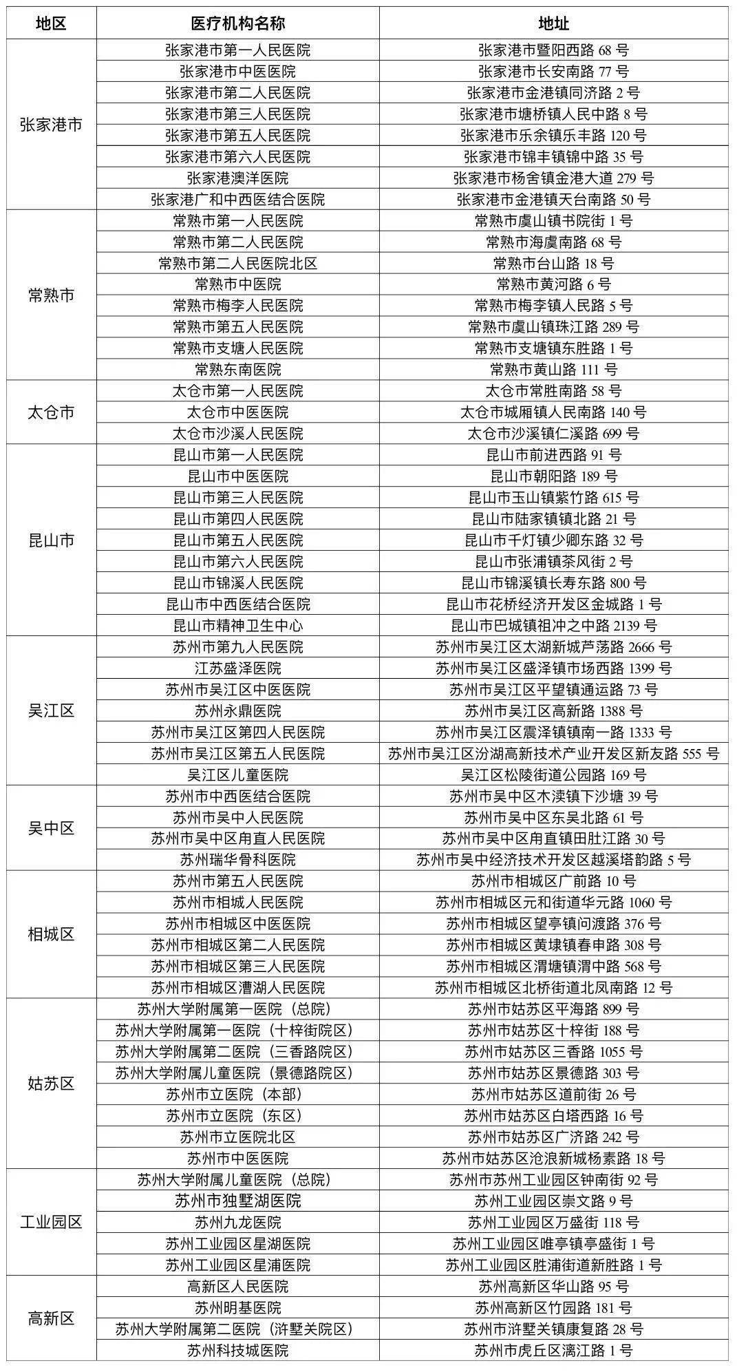 苏州最新疫区概况与防控措施